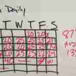 First 30 Day Challenge Results